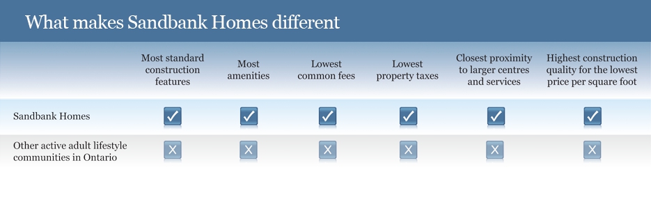 Comparison Chart